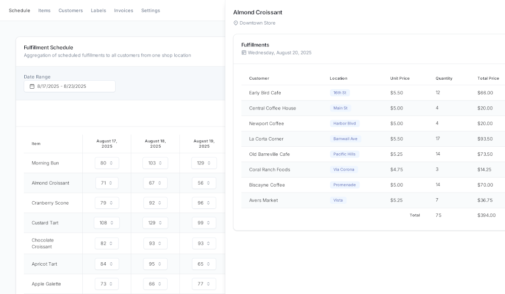 Cadence for Bakeries dashboard