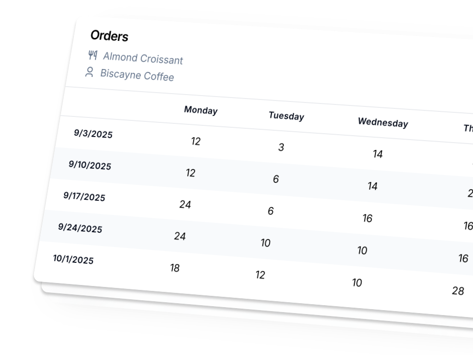 Fulfillment schedule